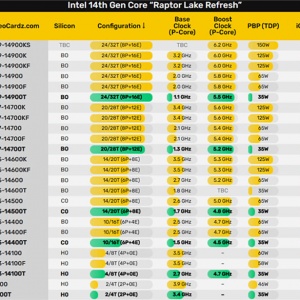 Intel 1435Wܰ涨ˣƵ500MHz