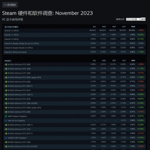 SteamԿռȣAMDNVIntelһƷƵоƬ