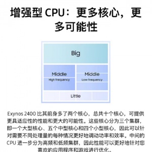 4nm�Ƴ̡�ʮ�˼ܹ�������Exynos 2400��������ϸ��Ϣ��¯