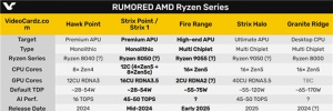 AMD Zen5桢ƶͬʱ֣8˹Ĵ170W