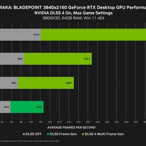 NVIDIAߣRTX 50/40/30ש