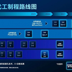 Ѻ¹գIntel18A