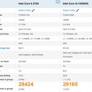 Intel9 270H״ܷ֣̱߳14%ʡ
