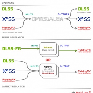 AMD FSR4�����Է�Ծ����Vulkan��Ϸ�ⶼ������