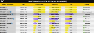 RTX50 SUPERϵżˣ׾