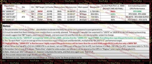 RTX 6090AMD´GPUع⣺IPCRDNA 45-10%