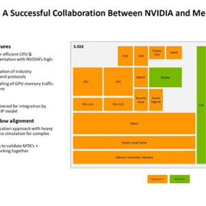 NVIDIA�ٷ�����GB10����оƬϸ�� GPU����RTX 5070