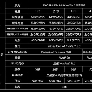 ����9100 PRO 8TB���а濪�ۣ�14.8GB/sȫ��������Ѽ�SSD