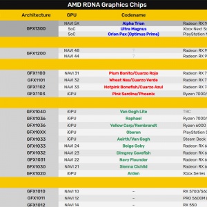 AMD RDNA5������ν�յ����磺����ȫ��������ɫ��