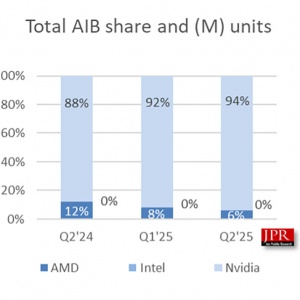 AMD�Կ��᧿�Σ������ԵĻ��ݶ�ֻʣ6��