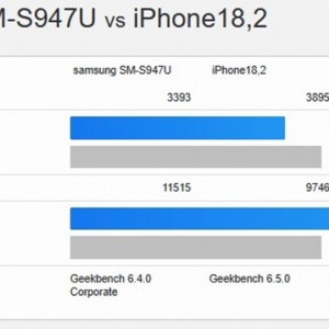 ƻ���������޵У�A19 Pro�������ĵ����ֻ�CPU