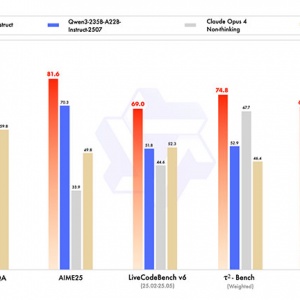 Qwen3-Max�ɰ���ͨ�塰�ر���ǿ�������ܳ�GPT5 ��ѧ����ֱ������