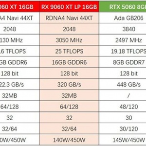 ���Ĵ�16GB�Դ治�䣡RX 9060 XT LP�Կ���˫�۰��