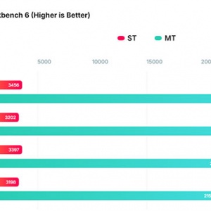 Intel�콢Ultra 9 290HX Plus�ع⣺�ƶ��˱ƽ�����9950X3D��