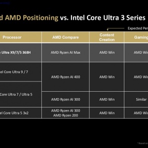 AMD���濪�ڣ�Intel˵ɶ��û�� �Ҿ�����ǿ