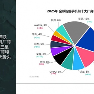 ����ʷ�¸ߣ�ƻ���ֻ�2025������ȫ���һ С�׵���