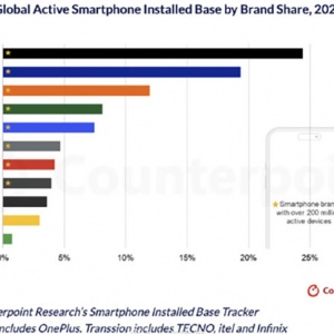 ƻ��ȫ�����Ȱ�׿�� ȫ��ÿ4���ֻ�����1��iPhone