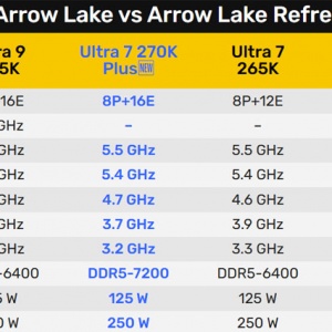 Intel���Ultra 200K Plus���ڶ�������ϧ�콢û��