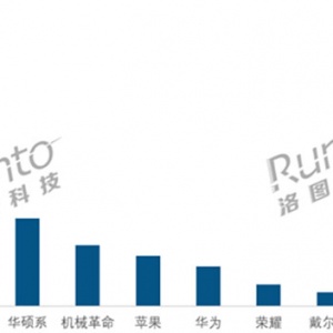 �����ˣ��ʼǱ�������������40%������ն��û������