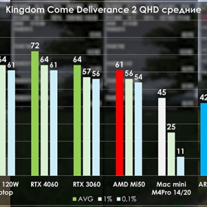 1000�����AMD 8��ǰ����רҵ����32GB HBM2�Դ�������Ϸ