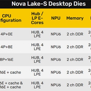 �ӿ�Ҫ�ö��꣡Intel Nova Lake���Ultra 400ϵ��ʹ��ǰ��