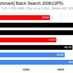 AMD X3D��AI��Ȼ�ȴ���Ϸ���ͣ�8�˱���16�� ���ȷ��ȸߴ�88%