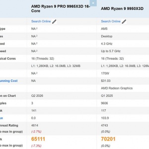 PRO��Ʒ��������16�� ��������X3D��AMDδ������CPU�����ܷ�