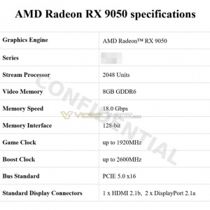 AMD�����¿�RX 9050���ˣ�������Ѫ���ı�9060��ǿ��ȴ���Դ��Ƶ���Ϻ���