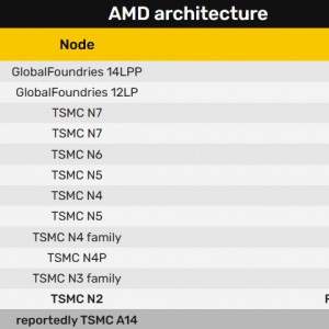 AMD Zen7Ҫ��̨����1.4nm���գ�Intel��Ҫ��һ��