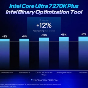 ����Ƶ����27%���ܣ�Intel iBOT����19����Ϸ