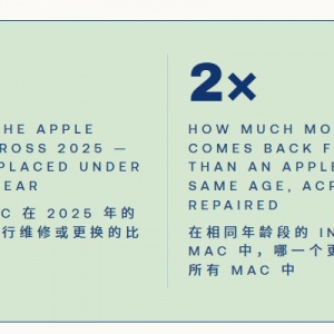 ���ⱳ�̣�Intel MacоƬ��������Apple Silicon Mac������