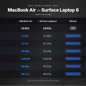 ΢��Surface Laptop 8ʵ�⣺�������ܲ���MacBook Air