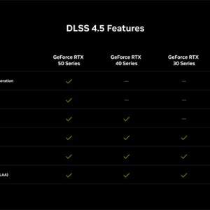 DLSS 4.5��ʽ������RTXȫϵ�Կ����� ���������